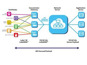 LoRa通信模塊F8L10-CLAA AT命令手冊免費(fèi)下載與軟件開發(fā)指南
