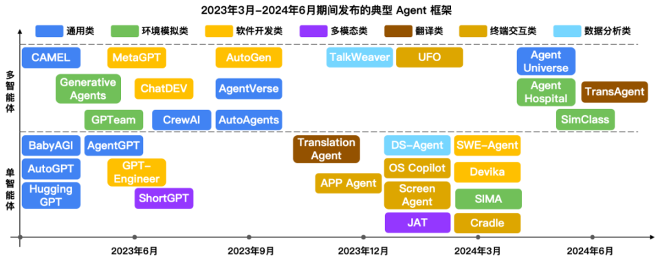 國內AI Agent產品涌現潮 技術基石能否支撐應用可靠性？